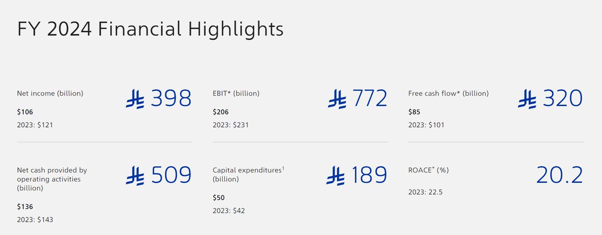 LIVHighlights's tweet image. LIV Golf Dallas is now also presented by Aramco. The PGAT is F'ing around &amp;amp; it's about to find out.

Once again, LIV Golf balance sheet is better than most people think. 

Leave alone PGAT Propagandist @BobHarig &amp;amp; @GolfDigest suggesting that LIV is yet to break even in an event.