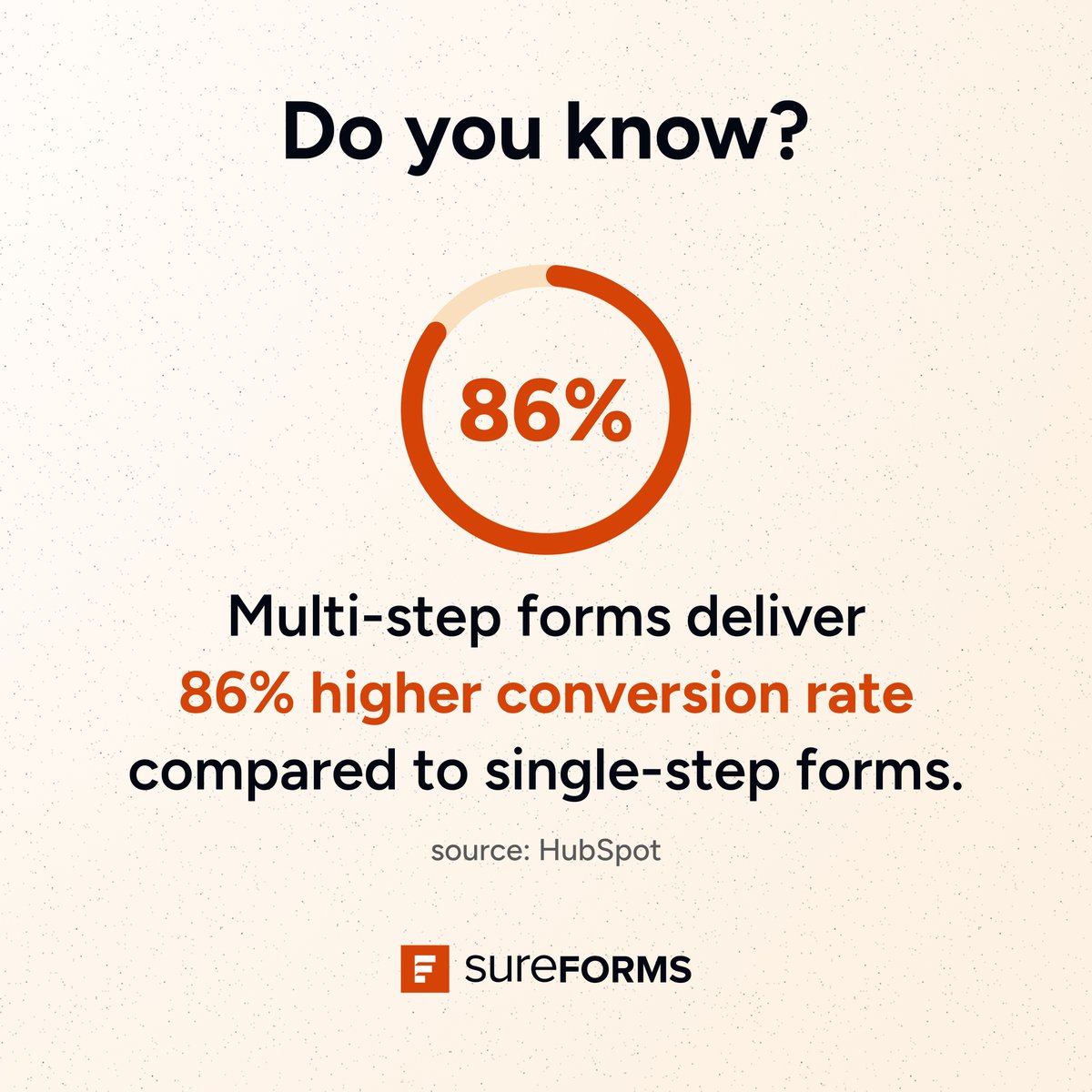 sureforms's tweet image. According to data from HubSpot, multi-step forms can achieve a conversion rate that is 86% higher compared to single-step forms. 

That means users are significantly more likely to complete a form when it is broken down into multiple steps.

#WordPress #WordPressForms #SureForms
