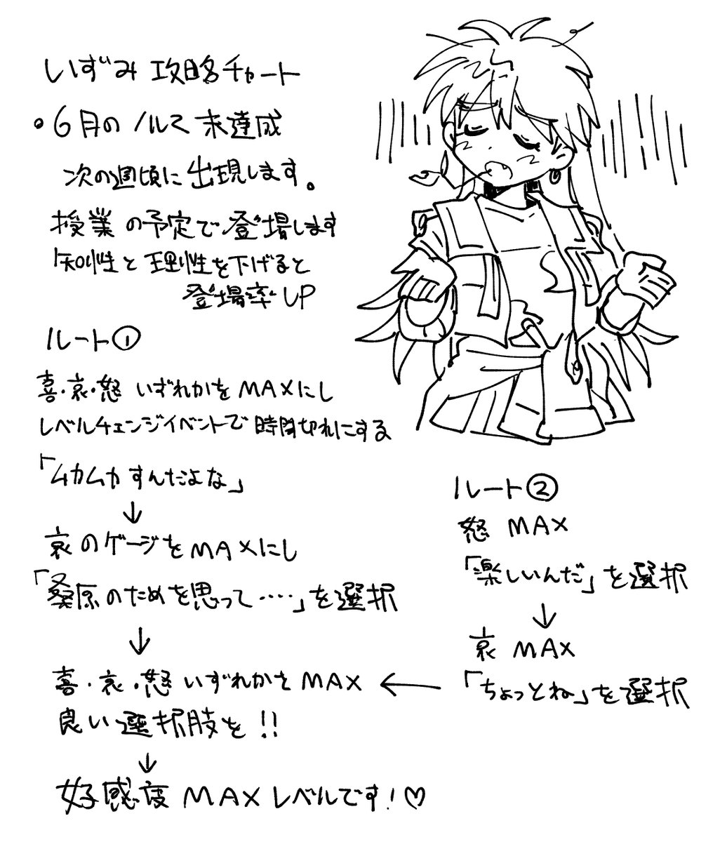 @dekamotorasix66 おせっかいで申し訳ないのですが、簡単な攻略のメモです。ネタバレ注意です💦間違いもあるかもです…
参考になればと思います。応援しています!😌 