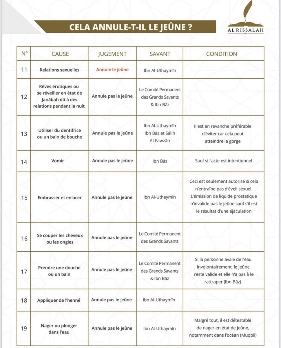 firdawss_'s tweet image. Cela annule-t-il le jeûne? 

À partager sans modération.