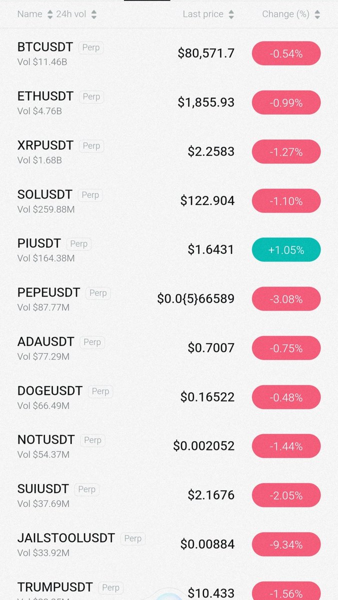 Doing great even in a crash, everybody should welcome pi  and wish you all happy pi day 💥💥💥💥#picoin, #PiNetwork2025 #PiDay2025