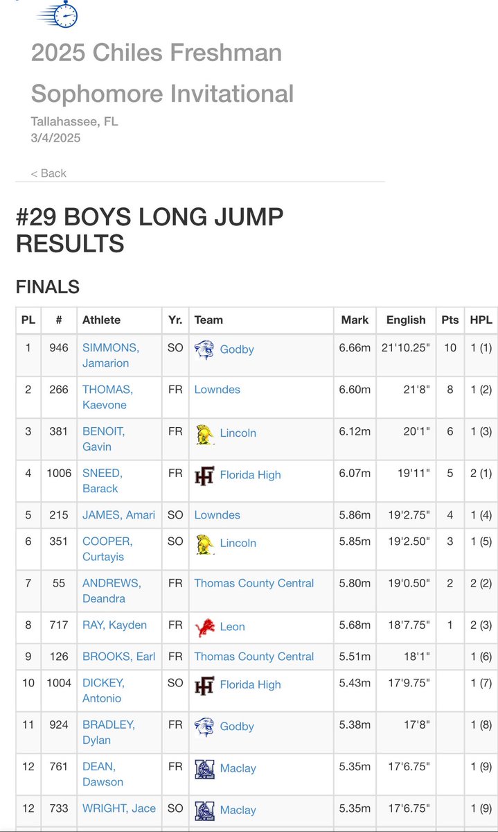 Baracksneed's tweet image. Tried out long jump for my 1st time and did good 6.07 M
#4thplace #jumper
#ATH #GODSPLAN