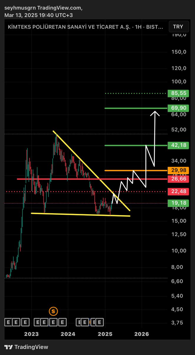 BaskanTeknik's tweet image. #KMPUR ; güncel bölünmüş grafik, senaryom!✍🏻🎯✌🏻(ytd)
