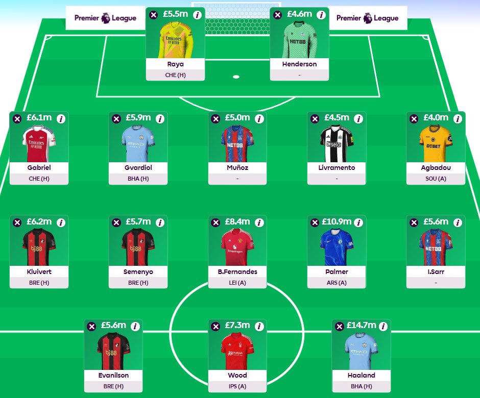 LetsTalk_FPL's tweet image. Been working on a WC29 draft with Munoz instead of Burn.

Apparently Agbadou is the key 😆

Could maybe BB30 instead of 32 as well.

Rough strategy:

Palace win = FH34, buy Isak and Gordon in 31 for Bruno and Wood

Palace lose = FH33, buy Isak, Salah for Haaland, Bruno in 31,…