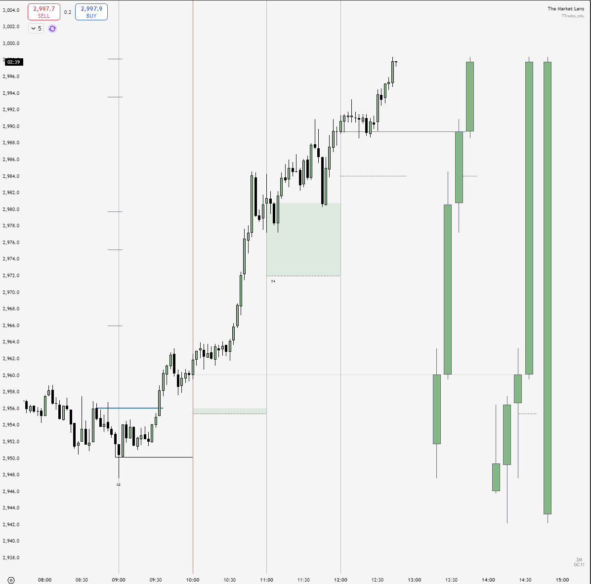 TTrades🦍 tweet media