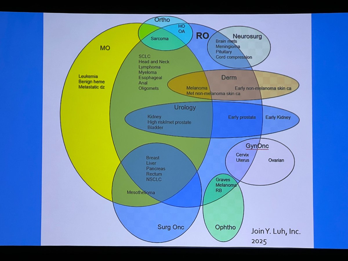 Shearwood McClelland III, M.D. (@thedrwood) on Twitter photo Dr. <a href="/j_luh/">Join Y. Luh, MD (he/him/dude/他)</a> giving a stirring #ACRO2025 Luther Brady Lecture on “The Critical Role of Radiation Oncology in the Healthcare Ecosystem” at #ACROinVegas!
#RadOnc Dr. <a href="/j_luh/">Join Y. Luh, MD (he/him/dude/他)</a> giving a stirring #ACRO2025 Luther Brady Lecture on “The Critical Role of Radiation Oncology in the Healthcare Ecosystem” at #ACROinVegas!
#RadOnc