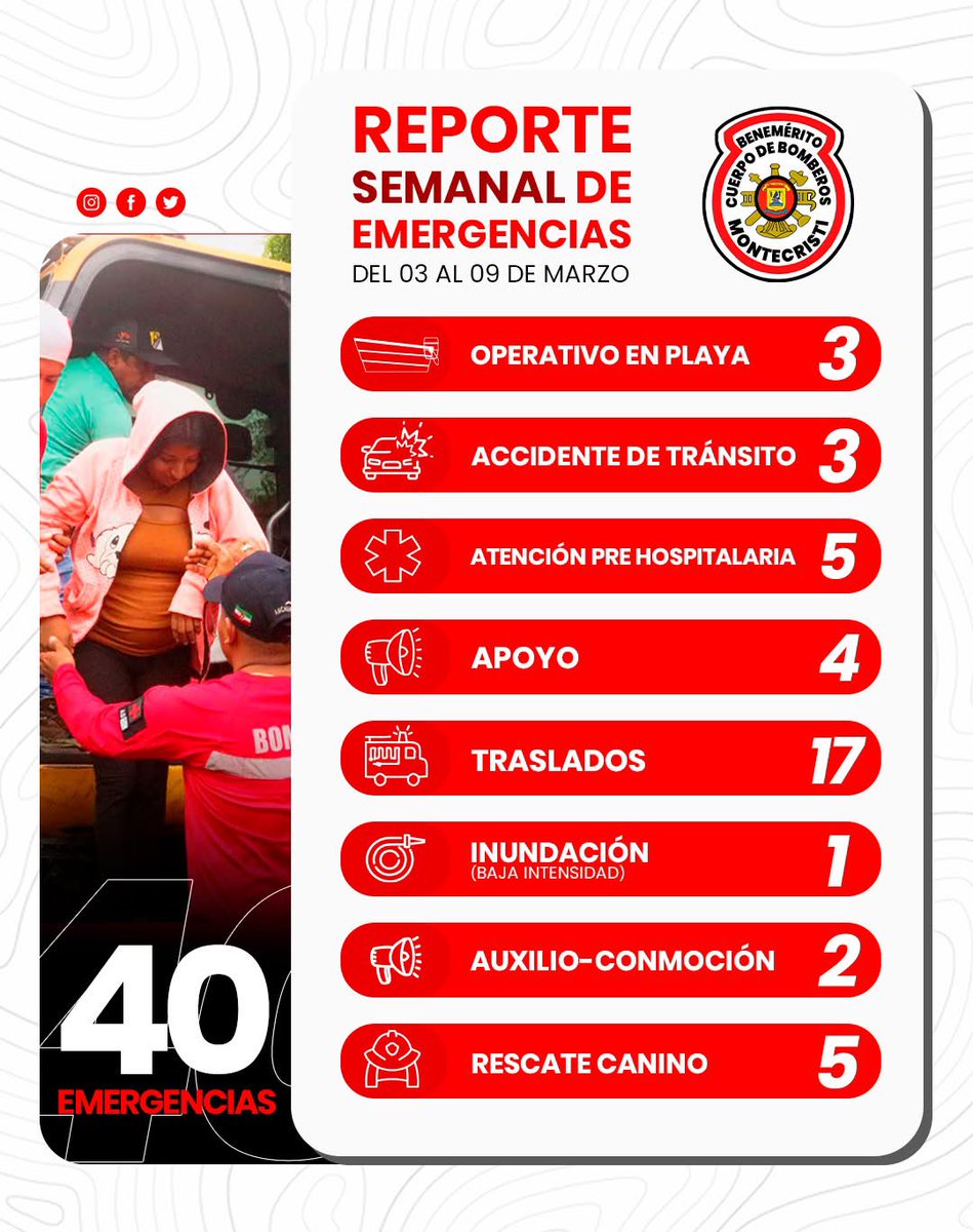 👩‍🚒| Nuestra misión es salvar vidas y colaborar con la ciudadanía.
Entérate del trabajo que realiza el Benemérito Cuerpo de Bomberos de Montecristi semanalmente. 🚒
Mayor (B). Juan Carlos León
#BomberosInforman
#BOMBEROSMONTECRISTI