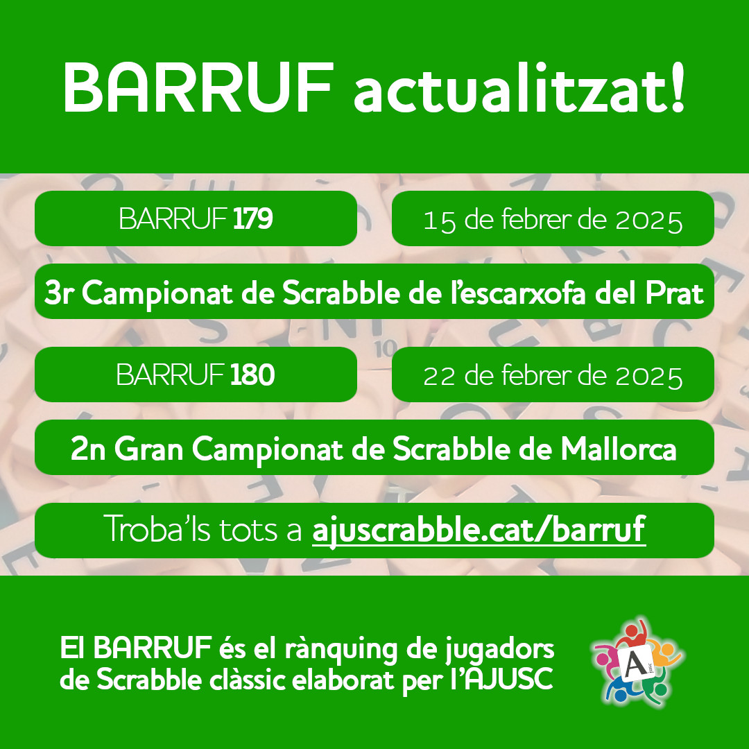 📢 BARRUF al dia! 🎉🔠

Ja pots consultar el BARRUF 179 i 180, actualitzats amb els resultats del 3r Campionat de Scrabble de l'escarxofa del Prat i el 2n Gran Campionat de Scrabble de Mallorca! 🏆📊