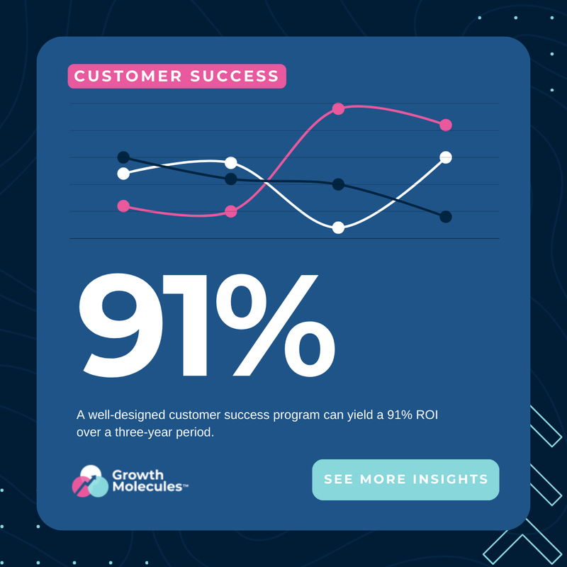 Growth Molecules™ tweet media