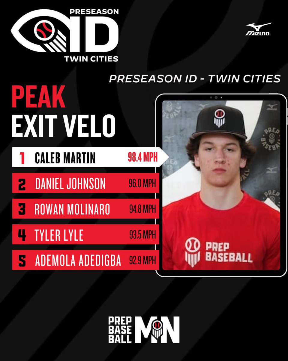 Prep Baseball Minnesota tweet media