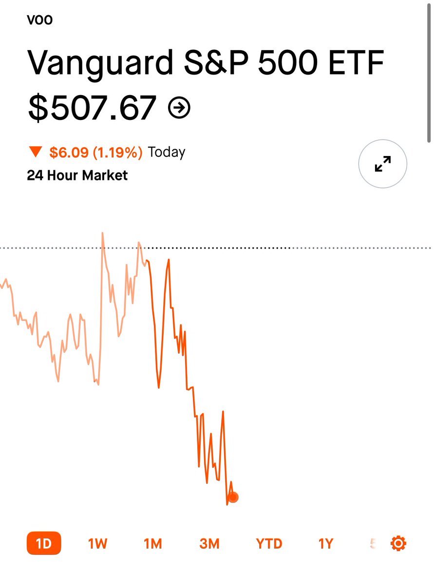 TrapDefi's tweet image. Anyone into stocks? If so, how yall feeling about VOO right now? Will it go under $500? 👀 #AskTwitter