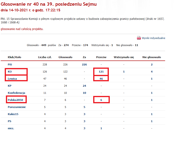 Sluzby_w_akcji's tweet image. Zgadzamy się z Marszałkiem @szymon_holownia, wszyscy, którzy głosują zgodnie z linią Rosji, powinni złożyć mandaty. 

Tak jak to miało miejsce w głosowaniu dotyczącym budowy zapory na granicy, która dziś odgrywa kluczową rolę w obronie naszej granicy w wojnie hybrydowej.