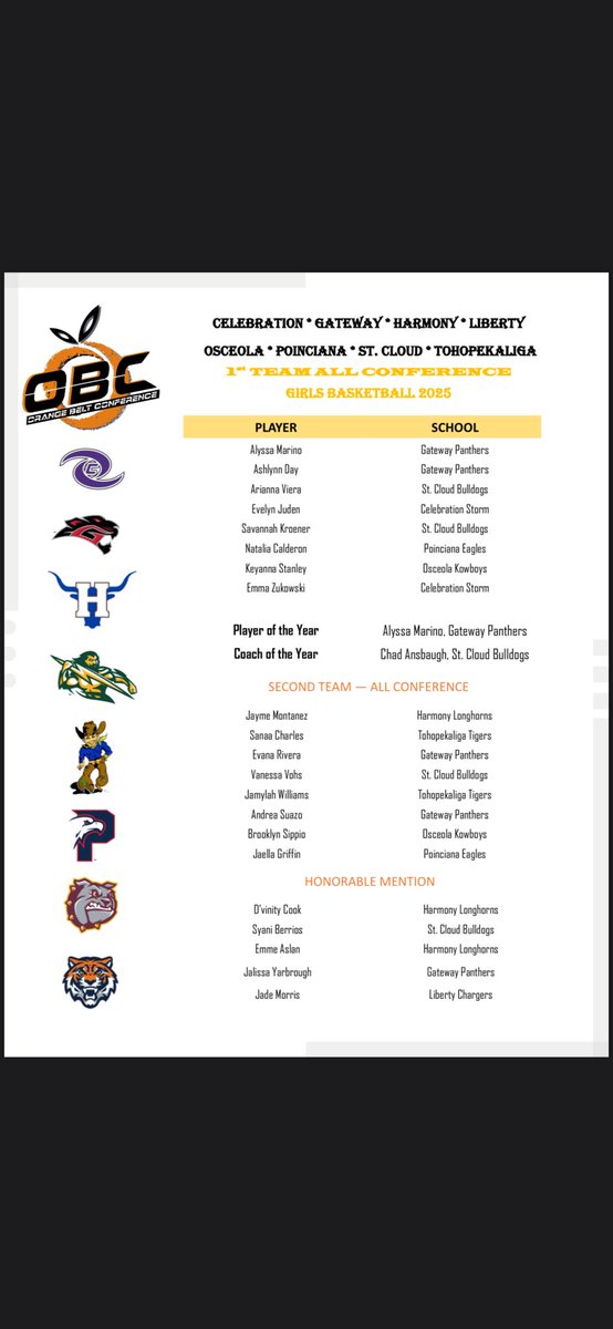 Congratulations to all the Gateway girls that received All OBC honors! #Gateway 

Alyssa Marino - Player of the year, All OBC 1st Team

Ashlynn Day - All OBC 1st Team

Evana Rivera - All OBC 2nd Team

Andrea Suazo - All OBC 2nd Team

Jalissa Yarbrough- Honorable Mention
