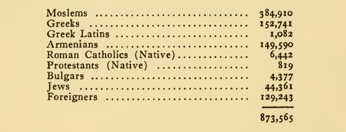 OKUDUĞUNU ANLAYAN PAYLAŞSIN 

Britannica Ansiklopedisi'ne göre 1911-12 yıllarında İstanbul nüfusu: 873 bin kişidir. 
(Balkan bozgunu sonrası sadece İstanbul'a 250 bin civarı Türk nüfus geldi buna rağmen 873 bin kişilik nüfusun içinde Müslimler ancak 384 bine ulaştı. 
Nüfusun 500