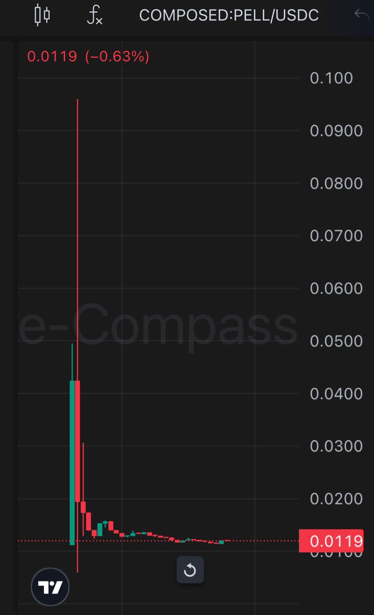 Crypto⚡️Thunder (@_cryptothunder_) on Twitter photo This is the last time I'll be attending a <a href="/xLaunchpadApp/">xLaunchpad</a> .
A catastrophic launch. They delayed the launch to better prepare it, but it was only to screw us harder!
Looks like CEX listings allocations were used to dump on us MultiversX community.💀
Imagine buying at an ICO This is the last time I'll be attending a <a href="/xLaunchpadApp/">xLaunchpad</a> .
A catastrophic launch. They delayed the launch to better prepare it, but it was only to screw us harder!
Looks like CEX listings allocations were used to dump on us MultiversX community.💀
Imagine buying at an ICO