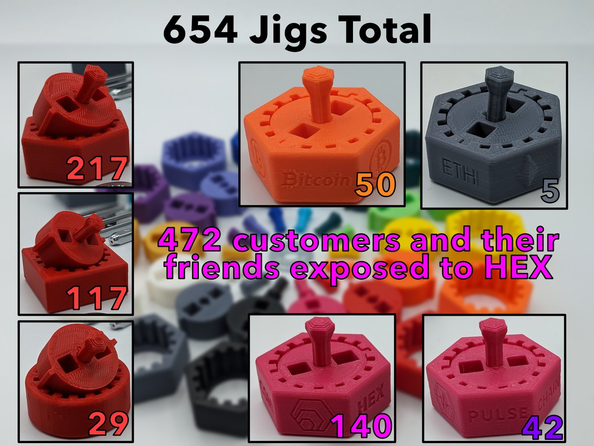 bpkdasbaum's tweet photo. Sharing some Data on shilling https://t.co/mYmQSX8Ldh to crypto owners all around the world through my etsy shop :)
https://t.co/iRn8QSfDoE
I offer 3D printed Crypto Seed Backup Jigs for Steel Washers (it makes stamping your seed words easier).

With every order I add a free https://t.co/mYmQSX8Ldh branded jig as a backup or to share with friends and family. Additionally the https://t.co/mYmQSX8Ldh branded listing is discounted for Hexicans and other Crypto Enthusiasts get exposed to the brand more easily.

Here is a breakdown of how many got exposed to https://t.co/mYmQSX8Ldh in 2023 and 2024:

654 Jigs ordered total
50 "Bitcoin" jigs
5 "Ethereum" jigs
217 plain hexagonal jigs
117 plain square jigs
29 plain round jigs
54 other jigs like chainlink, shiba and custom orders

140 https://t.co/mYmQSX8Ldh jigs
42 https://t.co/ETqnSGitT7 jigs

Thus 472 customers and potentially their friends and family got aware of https://t.co/mYmQSX8Ldh passively and secured their seed words.

Last but not least 49 HEX, Pulsechain and PulseX Cookie Cutters are onboarding cookie lovers out there!

Share your way of onboarding and spreading awareness of https://t.co/mYmQSX8Ldh in this thread, it might be cool for others to see more examples! Maybe you leave stickers, maybe you spread flyers or postcards? Tell us and inspire others.
