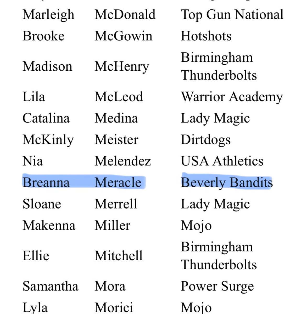 Bre Meracle 2027 (‘08) (@breanna_meracle) on Twitter photo Honored to be named to the PGF All-American Watchlist along with many other great athletes!
<a href="/PGFnetwork/">PGF</a> <a href="/16uOtto/">Beverly Bandits Premier 16u Otto/Moran</a> <a href="/GoslingsUpdates/">Watertown Goslings Sports Updates</a> <a href="/PrepSoftball/">Prep Softball 🥎</a> <a href="/ExtraInningSB/">EXTRA INNING SOFTBALL</a> <a href="/LineDsoftball/">Line Drive Media</a> <a href="/DemariniBandits/">Beverly Bandits</a> Honored to be named to the PGF All-American Watchlist along with many other great athletes!
<a href="/PGFnetwork/">PGF</a> <a href="/16uOtto/">Beverly Bandits Premier 16u Otto/Moran</a> <a href="/GoslingsUpdates/">Watertown Goslings Sports Updates</a> <a href="/PrepSoftball/">Prep Softball 🥎</a> <a href="/ExtraInningSB/">EXTRA INNING SOFTBALL</a> <a href="/LineDsoftball/">Line Drive Media</a> <a href="/DemariniBandits/">Beverly Bandits</a>