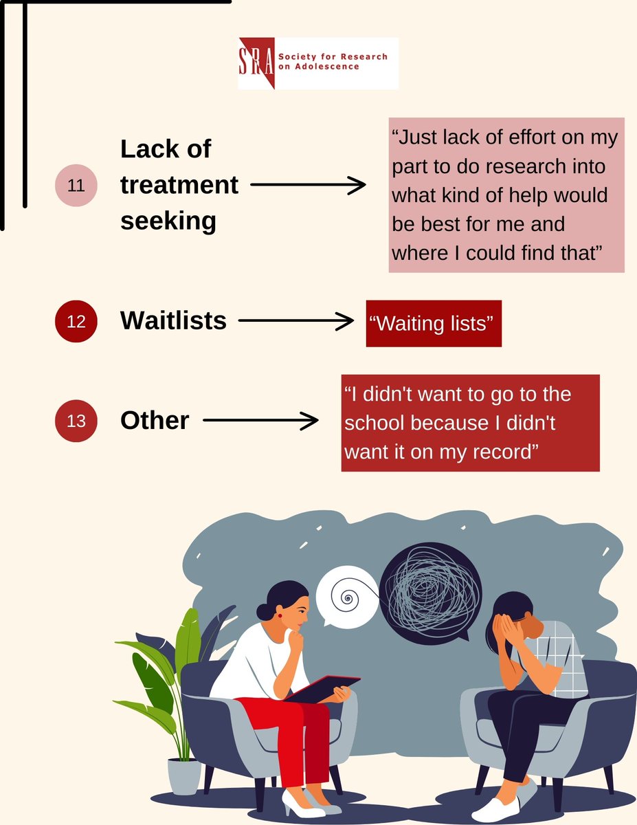 Roulston et al. (2025) examined the barriers that prevent adolescents from seeking mental healthcare services.

Can you guess which barrier they reported most often?

To read more about this open-access article, click the link below:
doi.org/10.1111/jora.7…