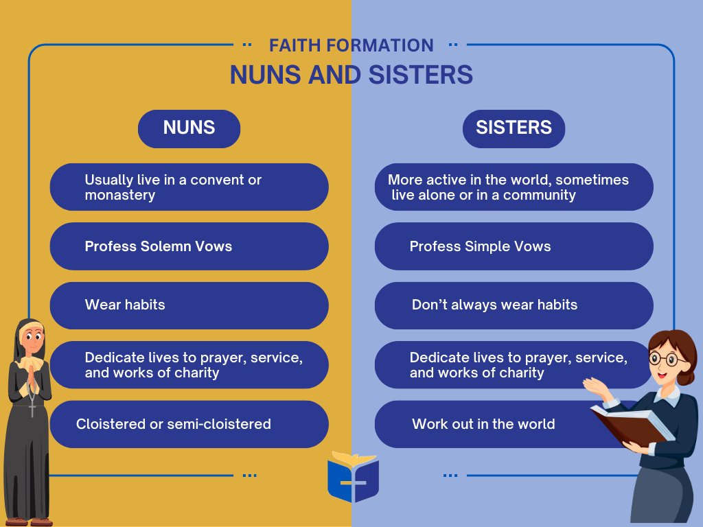 #likeasister #sistersweek #religioussisters #catholic  #Sisterhood #ReligiousLife #SistersOfFaith #FaithfulSisters #CatholicSisters #SistersInChrist #SisterlyLove #SisterSupport #SpiritualSisters #SisterlyBond