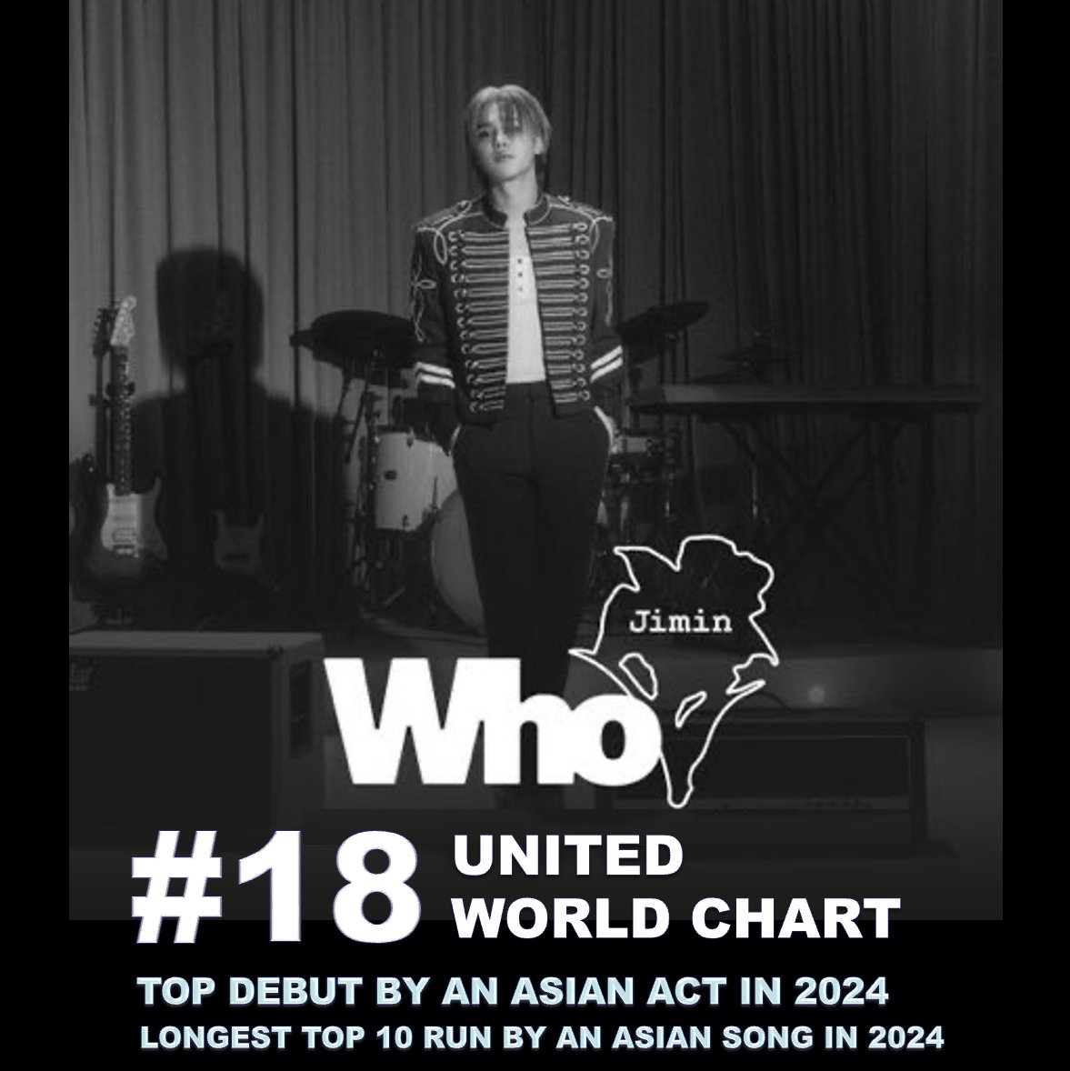 WORLDMUSICAWARD's tweet photo. #JIMIN's magic bop "Who" re-enters the United World Top 20 at #18 with 123.000 points in its 33rd week on the chart, after scoring the biggest debut in 2024 by an Asian Male Act, landing at #1 with 375,000 points and the longest Top 10 run in 2024! 💪🪄🎶💥🔝2⃣0⃣🌎🔙📈1⃣8⃣➕🔝💥2⃣0⃣2⃣4⃣✖️🌏👨‍🎤🔥👑💙
