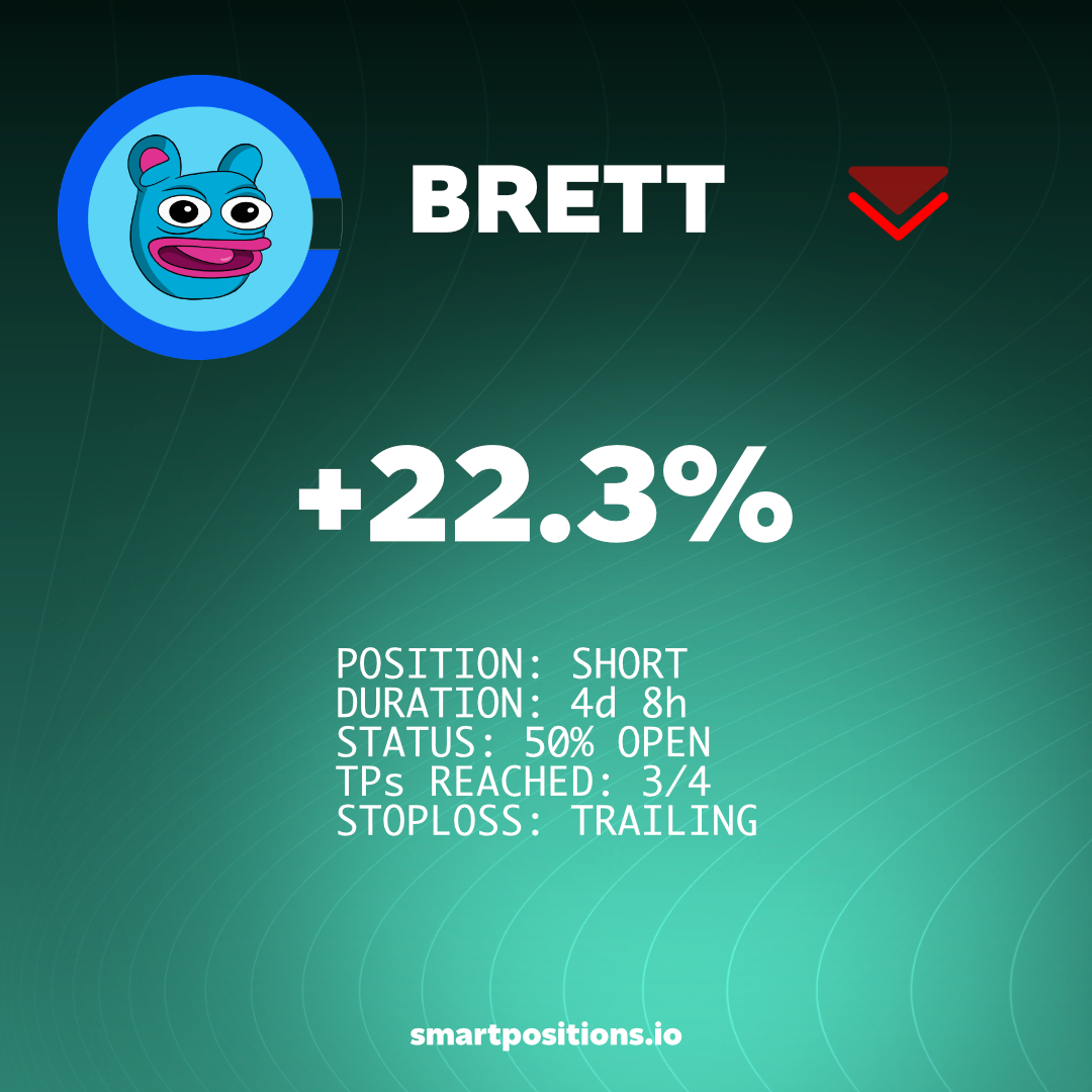 smartpositions's tweet photo. The Basechain memecoin. Being in it when it's pumping, but also when it loses it's footing.. Brett bot still going strong.

Link in bio.

#BTC #ETH #Altcoins #Cryptobots #Algobots #Autotrading #Cryptalgo #HODL #Cryptomarket #Passiveincome https://t.co/hEcGXxtgfb