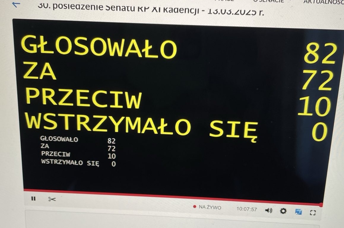 ZA niezgodną z prawem, skandaliczną ustawą głosował <a href="/Adbodnar/">Adam Bodnar</a> czy <a href="/Borusewicz/">Michalina.borusewicz</a> - zostawimy to bez komentarza🤐 Tylko 10 senatorów/ek stanęło dziś po stronie praw człowieka min. <a href="/ZywnoMaciej/">Maciej Żywno</a> <a href="/Piotr_Maslowski/">Piotr Masłowski</a> <a href="/WojciechKoniec4/">Wojciech Konieczny</a> <a href="/MagdaBiejat/">Magda Biejat</a> <a href="/AnnaGorska_PL/">Anna Górska #Biejat2025</a> <a href="/W_Witkowski_/">WALDEMAR WITKOWSKI</a> <a href="/KBienkowski/">Krzysztof Bieńkowski</a>