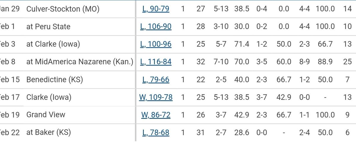 All-N-One Sports Services tweet media