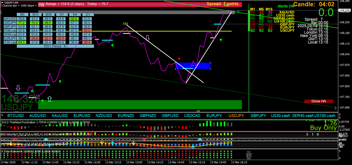 BestForexMethod's tweet photo. Said this a few times already last year but

This template and trading setup has to be near to the holy grail for me now

The #BollingerAlerts and other #3cr stuff will teach you how to trade #2breversals https://t.co/rz9xIJhKtp