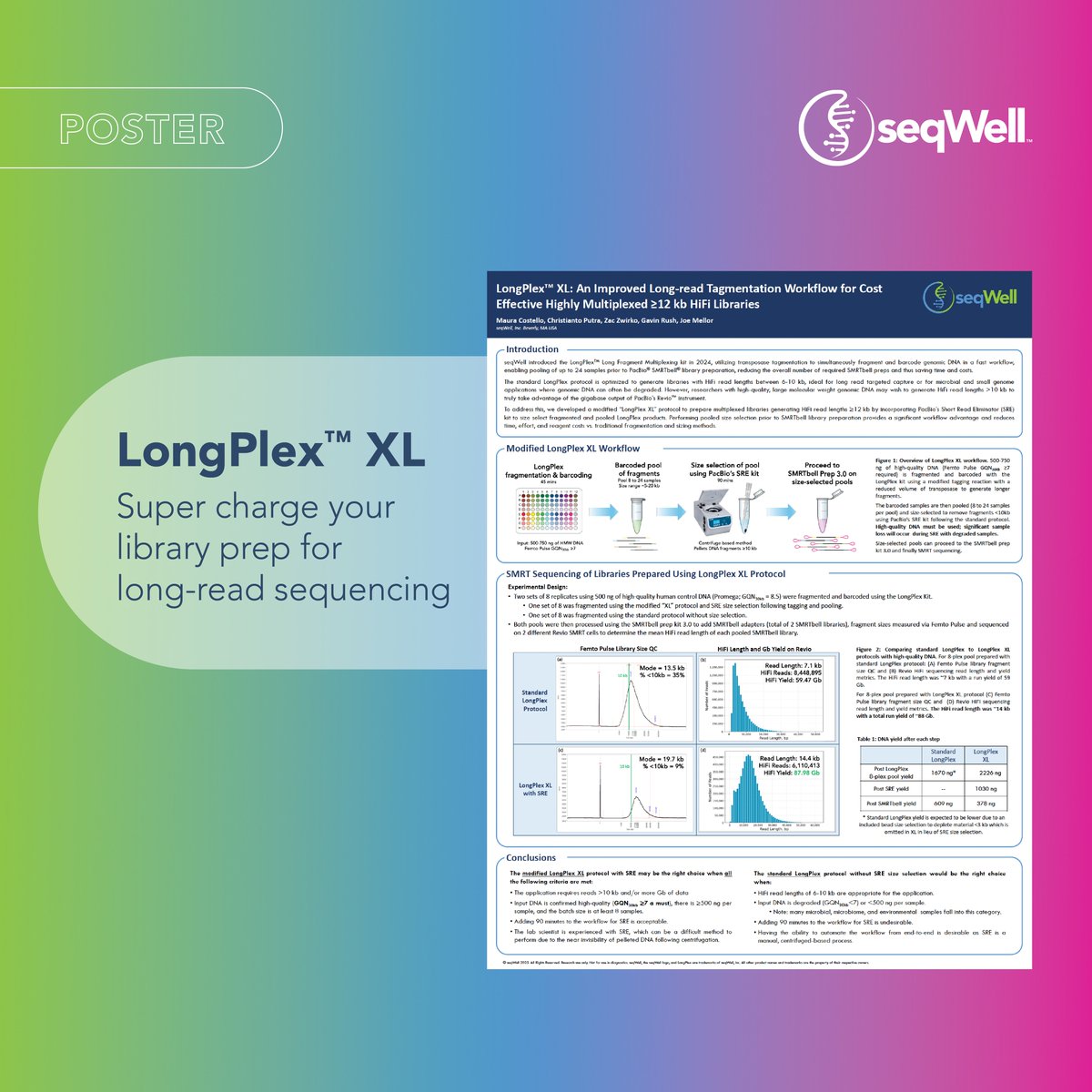 Our modified #LongPlex™ XL protocol optimizes #tagmentation for efficient, cost-effective HiFi library #multiplexing.

Learn more in our latest poster: hubs.ly/Q03bJflJ0