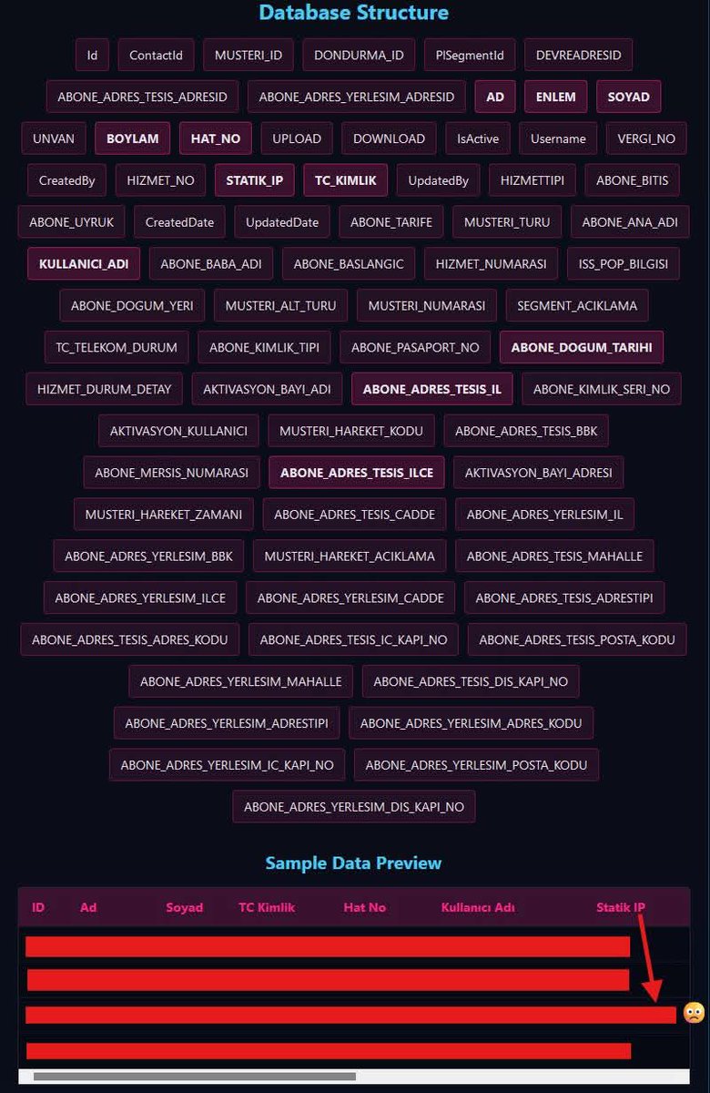 melikegok34's tweet image. TürkNet&apos;in hacklenmesi sonucu 2.8 milyon vatandaşın verileri çalındı. Kimlik seri numaraları da çalınan veriler arasında. 

Meksika lıların meşhur bir sözü var hayatın her alanında can ve mal güvenliğimizi kendimiz sağlıyorsak neden vergi ödüyoruz #çöktü #sapık