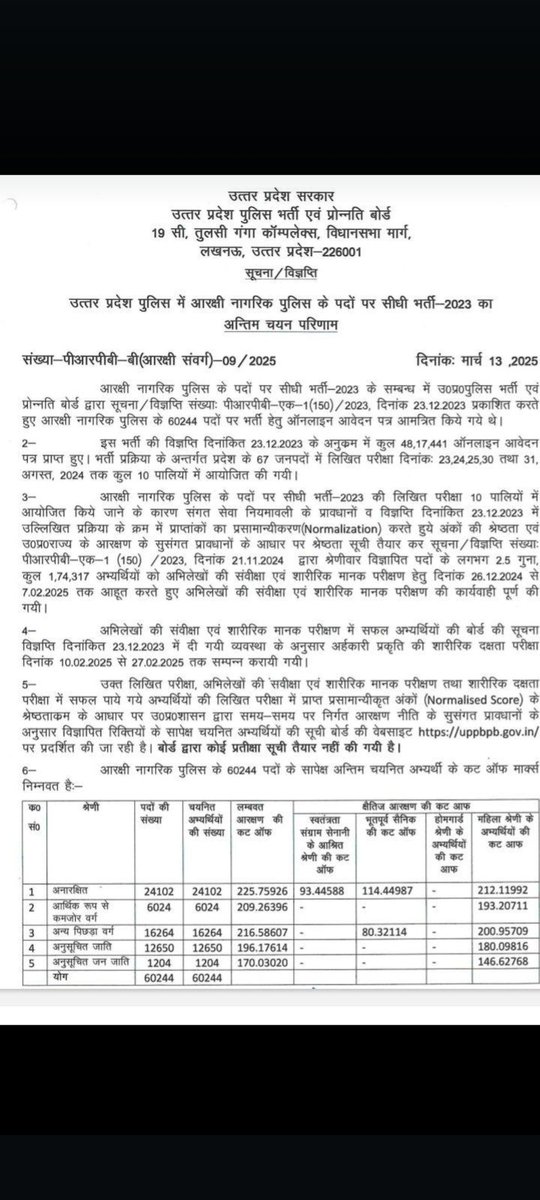 उo प्रo पुलिस भर्ती का अंतिम चयन परिणाम जारी....