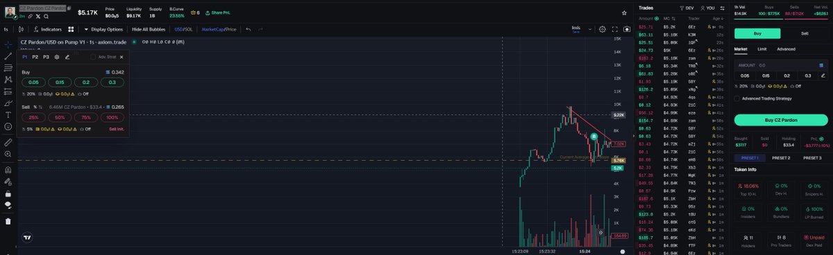 CZ PardonCZ Pardon

Gs3aZTdmmwg9nX2WVw1JHY6N6NaaS2zLnoZbHYrdpump