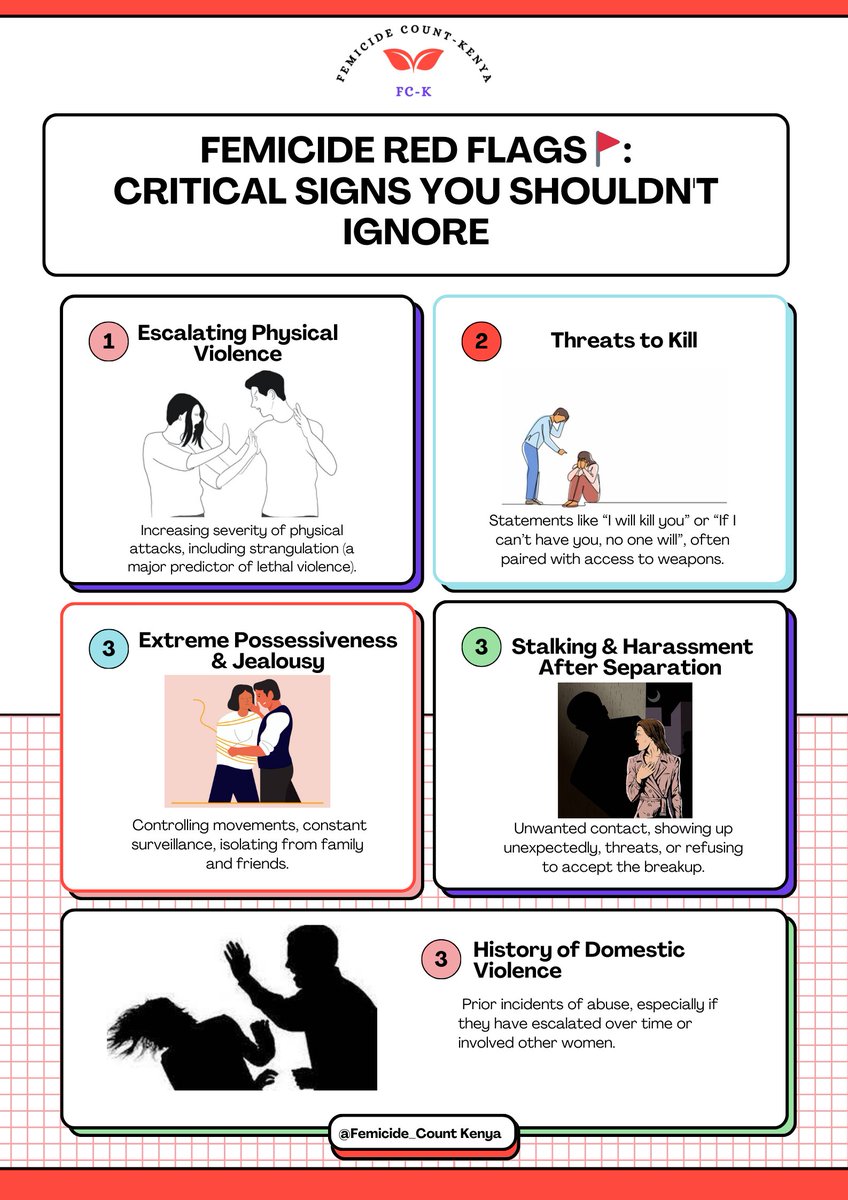 Femicide's Shadow; do not ignore the signs! Violence escalates, threats echo, stalking chills. Isolation traps, words wound, coercion silences. Spot these red flags. Speak up, save lives. 
#EndFemicide
