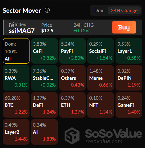 6 Months in Web3 Gaming Business Development 🎮

I'm about to complete 6 months of learning, making mistakes, and growing as a business developer in Web3, fully focused on gaming and the NFT market (I’m not into DeFi or airdrops).

With 23 years as a gamer and 10 years of
