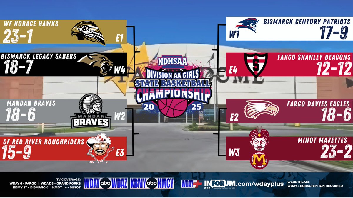 🚨 GIRL'S CLASS AA STATE QUARTERFINALS🚨

📍 Fargo, ND
🏟️ FargoDome

<a href="/WFHoraceGBB/">Horace Hawks Girls' Basketball</a> 🆚 <a href="/LEGACYGBB/">Legacy GBB</a> [ 1:00 PM ]
<a href="/MandanBravesGBB/">Mandan Girls Hoops</a> 🆚 <a href="/RRHS_gbb/">RRHS Girls BBall</a> [ 20 Mins. After ]
<a href="/CHSPatriotsGBB/">Century Girls Basketball 🏀</a> 🆚 <a href="/ShanleyGirlsBB/">Shanley Girls Basketball</a> [ 5:00 PM ]
@DaviesGBB 🆚 <a href="/MajetteBB/">Minot High Majette Basketball</a> [ 20 Mins. After ]

📺 WDAY+