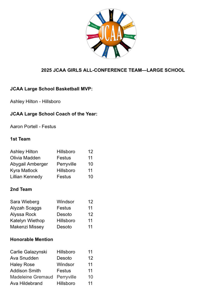 JCAA Girls - All Conference - Large Schools
Congrats to all who were selected!