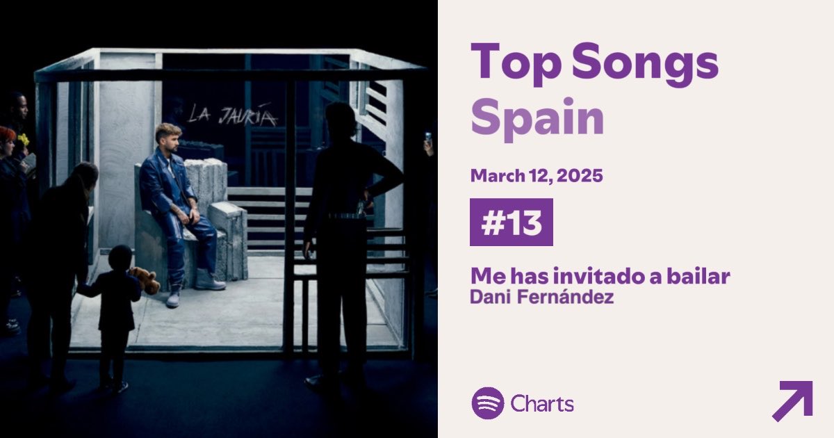 ✨ Spain Music Data tweet media