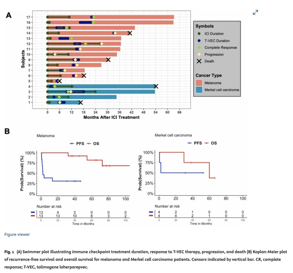 Surgical Oncology Insight (@surgoncinsight) on Twitter photo March Issue: Real-world outcomes with T-VEC in patients with anti-PD-1 resistant in-transit disease from #Melanoma and #MerkelCellCarcinoma <a href="/DavidSuMD/">David Su</a>
ow.ly/HKHH50VgQSb
<a href="/FlavioRochaMD/">Flavio G Rocha, MD, FACS, FSSO</a>
<a href="/DrMikeCavnar/">Michael Cavnar</a>
<a href="/HalletJulie/">Julie Hallet</a>
@SKMaithel
<a href="/JulietOkoroh/">Juliet S Lumati (Okoroh) MD MPH</a>
<a href="/TheNotoriousHPB/">Lee M. Ocuin MD, FACS</a>
<a href="/AradhyaNigamMD/">Aradhya Nigam, MD</a> March Issue: Real-world outcomes with T-VEC in patients with anti-PD-1 resistant in-transit disease from #Melanoma and #MerkelCellCarcinoma <a href="/DavidSuMD/">David Su</a>
ow.ly/HKHH50VgQSb
<a href="/FlavioRochaMD/">Flavio G Rocha, MD, FACS, FSSO</a>
<a href="/DrMikeCavnar/">Michael Cavnar</a>
<a href="/HalletJulie/">Julie Hallet</a>
@SKMaithel
<a href="/JulietOkoroh/">Juliet S Lumati (Okoroh) MD MPH</a>
<a href="/TheNotoriousHPB/">Lee M. Ocuin MD, FACS</a>
<a href="/AradhyaNigamMD/">Aradhya Nigam, MD</a>