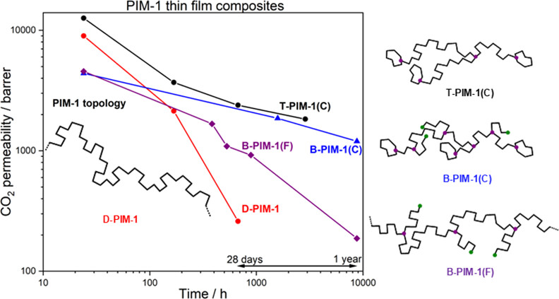 Peter Budd (@buddprof) on Twitter photo How polymer topology affects the long-term performance of thin film composite membranes <a href="/UoMChemistry/">UoM Chemistry</a>. Open access in Macromolecules <a href="/ACSPublications/">ACS Publications</a>
doi.org/10.1021/acs.ma… How polymer topology affects the long-term performance of thin film composite membranes <a href="/UoMChemistry/">UoM Chemistry</a>. Open access in Macromolecules <a href="/ACSPublications/">ACS Publications</a>
doi.org/10.1021/acs.ma…