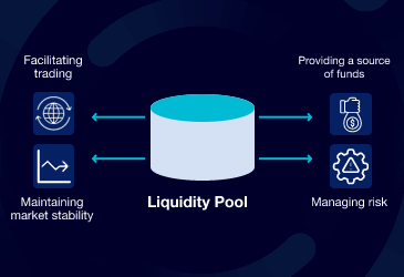 🚨 #SAFEMOON GOVERNANCE 🚨

Once #SafeMoon governance is established, I'll be submitting a proposal to incentivize LIQUIDITY PROVIDERS for our ecosystem.

Outside of serious tech, LIQUIDITY should be TOP PRIORITY. The more liquid we are, the better #SafeMoon is.

#SAFEMOONARMY