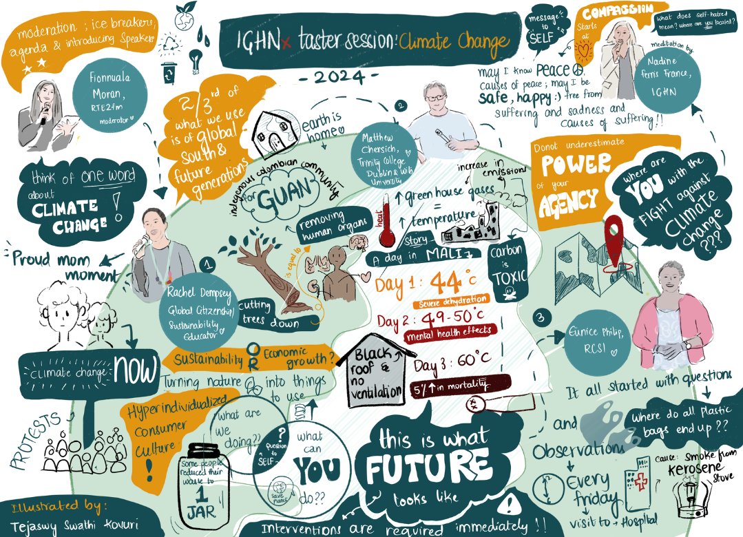 ifglobalhealth's tweet photo. A graphic presenting the TEDx-style session held at the IGHN 2024 Conference, where Rachel Dempsey, Matthew Chersich and Eunice Tolu Phillip delved into the multifaceted issues of climate change. 🌍 
Graphic by Tejaswy Swathi Kovuri

Listen to the session https://t.co/Uw4JAv9twb https://t.co/bb9OjvSVmR
