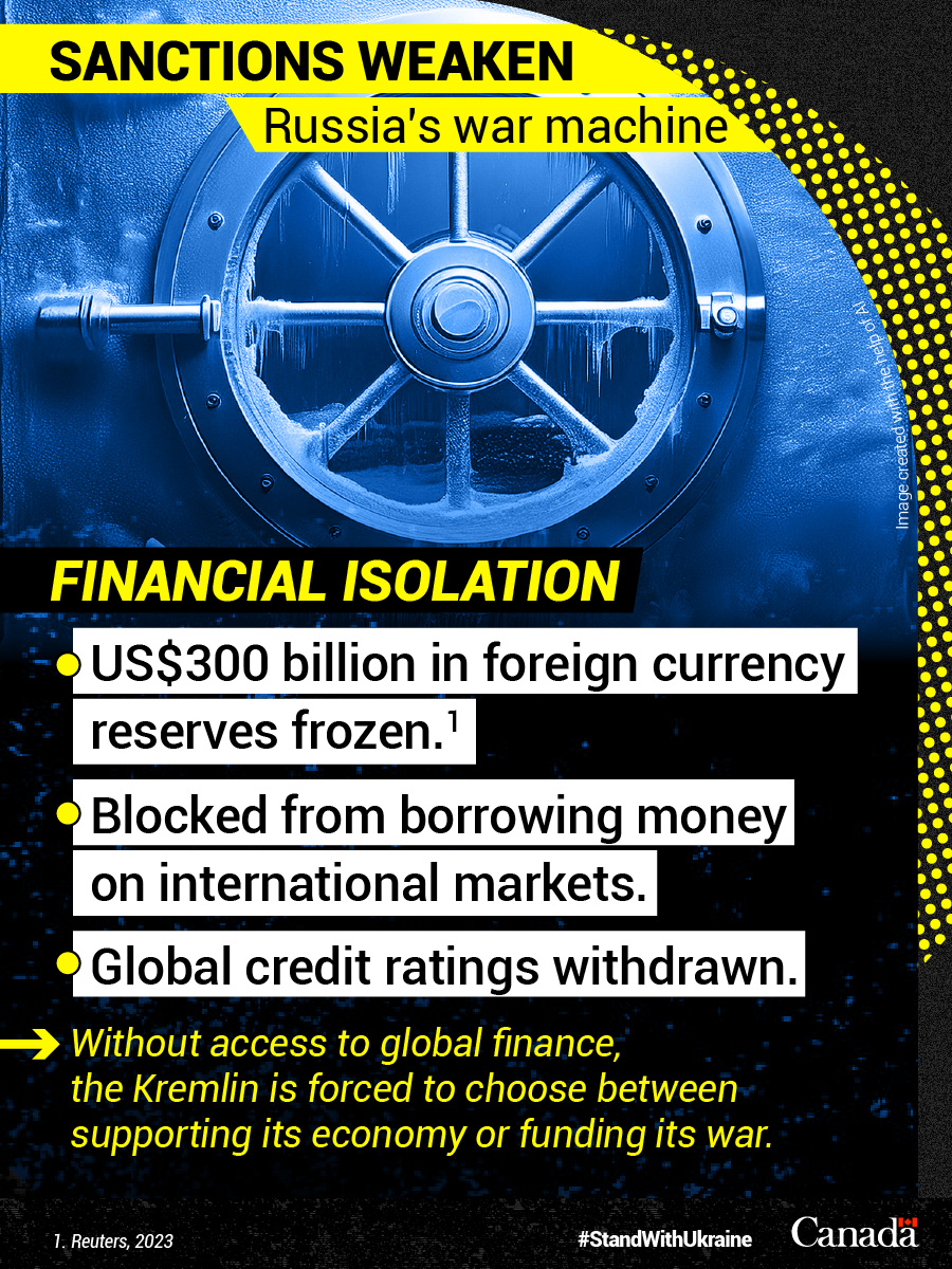 Western #sanctions have frozen US$300 billion in Russian state foreign reserves. Despite the Kremlin’s attempts to downplay the impact, by disrupting #Russia’s financial system we're limiting its ability to finance military operations.

#StandWithUkraine