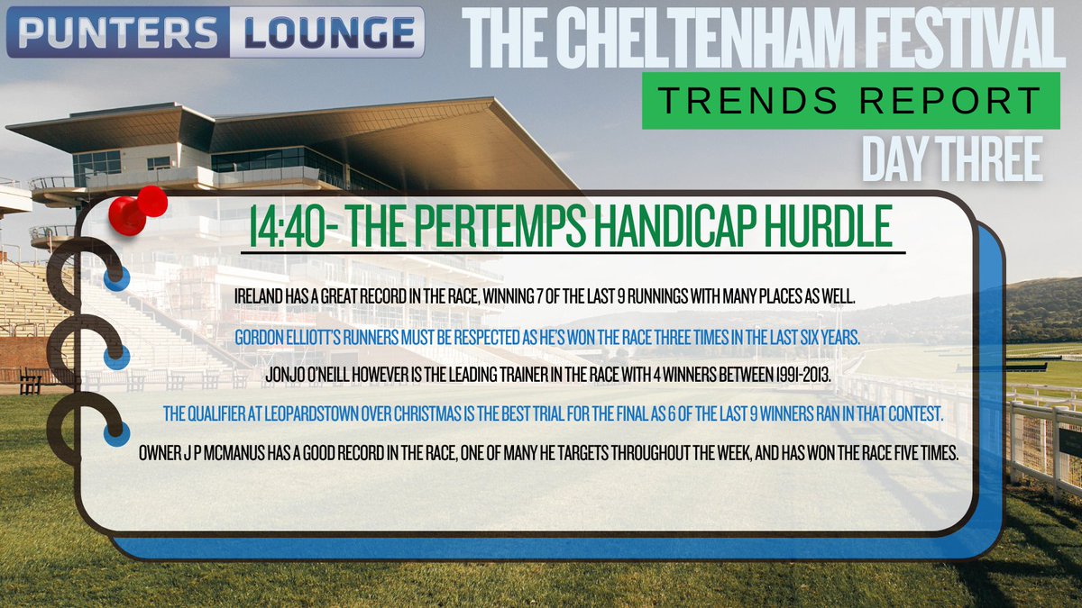 ⏳ 20 minutes to go until the Pertemps 🏇💨

All the key trends below will help you with your bets. Ireland have won this 7 of the last 9 📊🔥

Who’s your pick? Like + Follow for more trends! 👇

🎯 Today's Tips → punterslounge.com/horse-racing/t…

#CheltenhamFestival 🔞 Gamble Resp