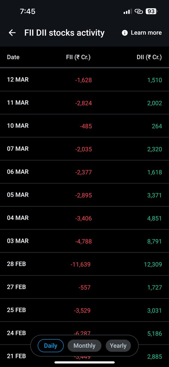31amitpandey's tweet image. Investor or trader? Don’t sleep on what the big players are up to! FII &amp;amp; DII cash activity is LIVE on Kotak Neo. No more app-hopping—track it all here. FnO data coming soon! What’s your next move? #MarketEdge #KotakNeo