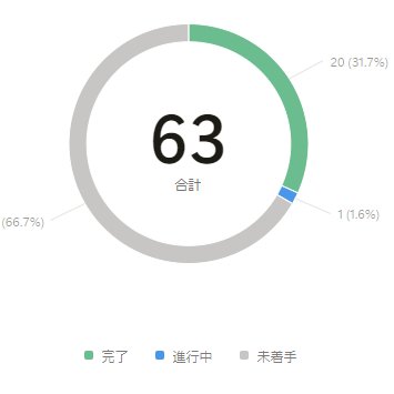 macco_lin's tweet image. #Udemy #WebDeveloperBootcamp Day21！
JavaScriptで「コンソール版Todoリスト」を作成。
0 = falsy なの忘れててループから抜け出せず…笑
ここまでのところ楽しい♪