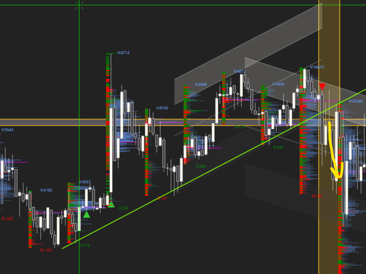 Made a great play within this triangle. Listen as I commentate the logic behind it!
youtu.be/SC7C0ZYJ-gs

#Futures #FuturesTrading #profits #btc #TradingStrategy
