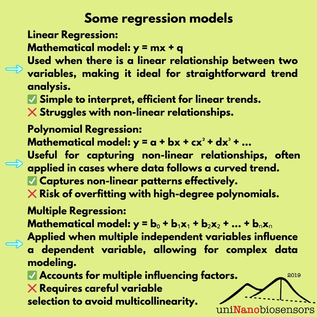 🔢 What is Regression Analysis?
 Regression analysis helps uncover relationships between variables, and predict outcomes. 📊 Essential for data-driven decisions in various scientific fields! 🧪
#RegressionAnalysis #AnalyticalChemistry #DataScience #ScienceExplained