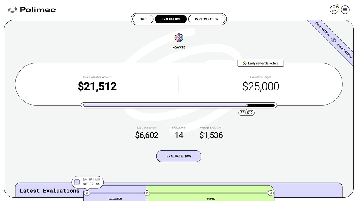 just ~1h after the start of <a href="/xcavateofficial/">Xcavate</a>'s evaluation round on <a href="/PolimecProtocol/">Polimec</a>  and the target is almost reached 🤯

early evaluator rewards are still active, be quick 👀