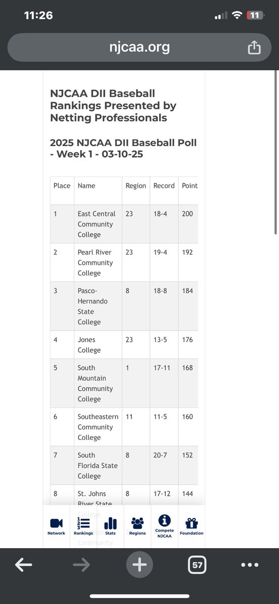 CP7 Baseball (@cp7baseball) on Twitter photo 👀South Florida State is ranked #7 in the country <a href="/NJCAABaseball/">NJCAA Baseball</a>  <a href="/SFSCAthletics/">SFSCAthletics</a> and putting up some crazy offensive numbers with a  strong pitching staff.  <a href="/_brandonvargas1/">Brandon Vargas</a> <a href="/ZDoorlag/">Zachary Doorlag</a> <a href="/Avery_Anderson7/">Avery Anderson</a> <a href="/CooperPitman7/">Cooper Pitman</a> <a href="/BraydenAllison3/">Brayden Allison</a> <a href="/GehrigGraham2/">Gehrig Graham</a> <a href="/RayBermudez03/">Ray Bermudez</a>  <a href="/ColeCozzolino25/">cole cozzolino</a> 👀South Florida State is ranked #7 in the country <a href="/NJCAABaseball/">NJCAA Baseball</a>  <a href="/SFSCAthletics/">SFSCAthletics</a> and putting up some crazy offensive numbers with a  strong pitching staff.  <a href="/_brandonvargas1/">Brandon Vargas</a> <a href="/ZDoorlag/">Zachary Doorlag</a> <a href="/Avery_Anderson7/">Avery Anderson</a> <a href="/CooperPitman7/">Cooper Pitman</a> <a href="/BraydenAllison3/">Brayden Allison</a> <a href="/GehrigGraham2/">Gehrig Graham</a> <a href="/RayBermudez03/">Ray Bermudez</a>  <a href="/ColeCozzolino25/">cole cozzolino</a>