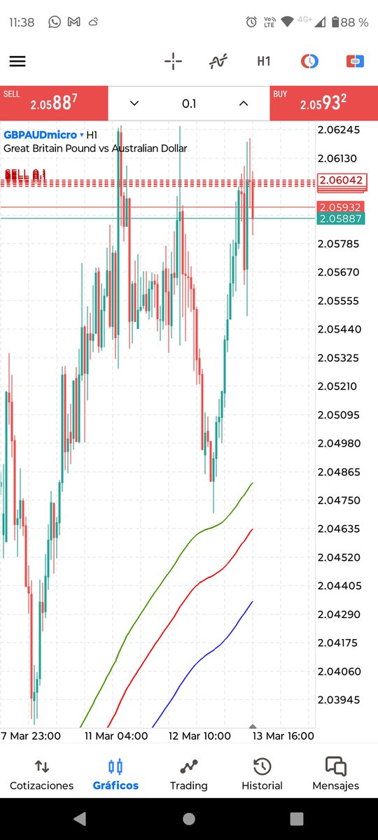 TradingNMP's tweet image. #sell #corto #gbpaud #forex #trading #trader #investments